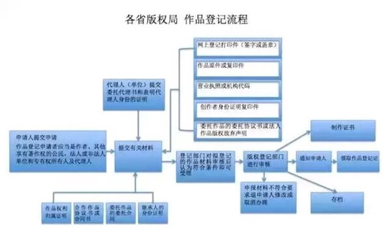 艺术版权登记:如何保护您的创作成果