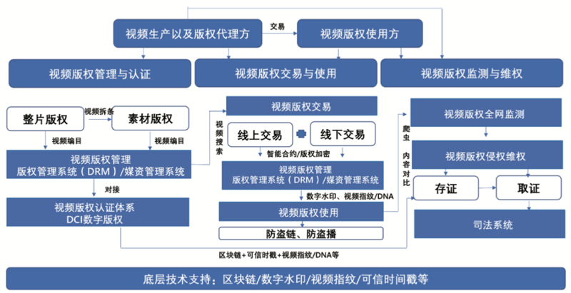 美术作品版权登记，你需要做什么？